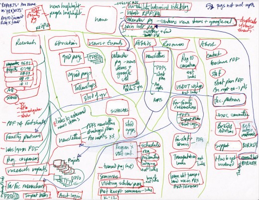 planning planning