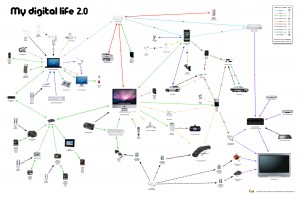 my_digital_lif