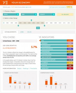 Your Economy Economic Census website uses extensive JavaScript